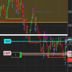 Automated Trading